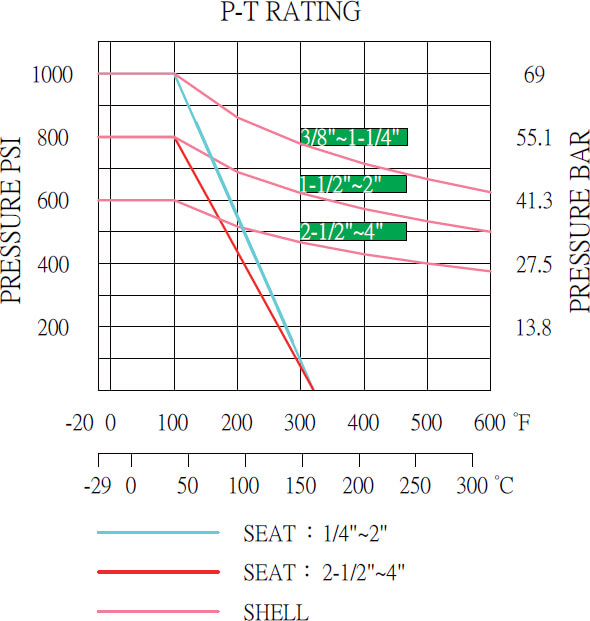 clamp-pressure-rating-chart